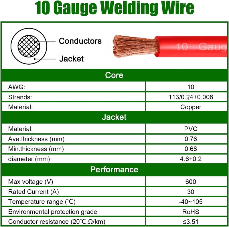 Kimbluth 10 Gauge Battery Cable Copper Wire, 20FT Red+20FT Black 10 AWG Welding Cable Standard USA OFC Wire for Automotive, Battery, Solar, Marine and Generator - Image 4
